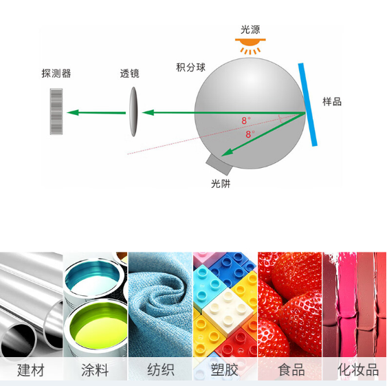 1728971835467620.png image.png